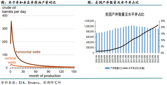 新湖化工(燃料油)专题报告：从上游角度分析石油供应的影响因素
