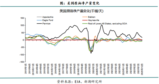 新湖化工(燃料油)专题报告：从上游角度分析石油供应的影响因素