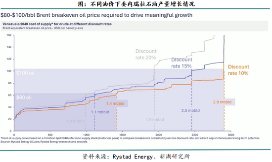 新湖化工(燃料油)专题报告：从上游角度分析石油供应的影响因素
