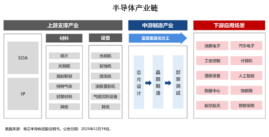 投资芯片选哪只？全市场半导体芯片主题指数大盘点