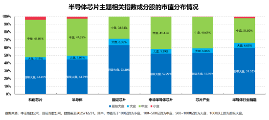 投资芯片选哪只？全市场半导体芯片主题指数大盘点