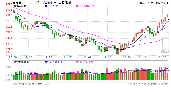 聚丙烯：完全竞争叠加低估值 盈利韧性决定价格底线