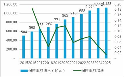 国寿财险人事“换防”提速！新晋两位总助、皆为省级分公司一把手