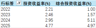 国寿财险人事“换防”提速！新晋两位总助、皆为省级分公司一把手