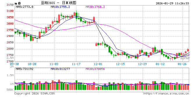 光大期货：1月29日农产品日报