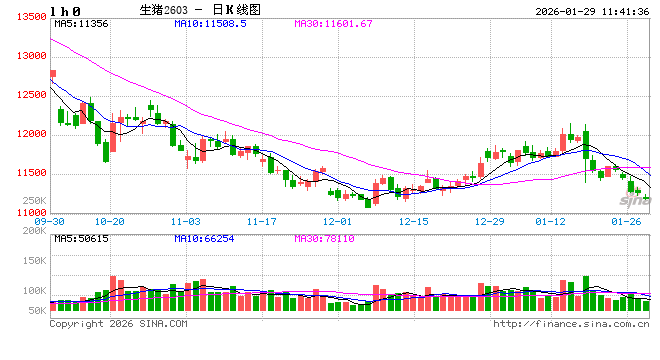光大期货农产品类日报1.29