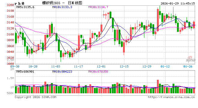 光大期货：1月29日矿钢煤焦日报
