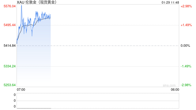 光大期货0129黄金点评：鲍威尔重申美联储独立性，金价不为所动续创历史新高
