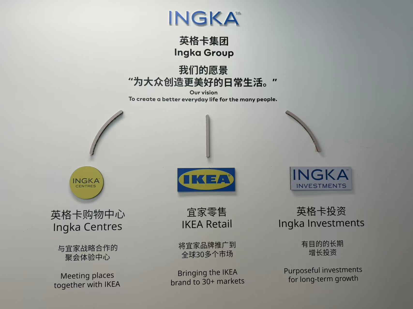 打包出售荟聚、宜家闭店风波后，英格卡朱洁敏回应市场质疑