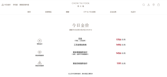 金价史诗级大涨!国内金饰突破1700元/克