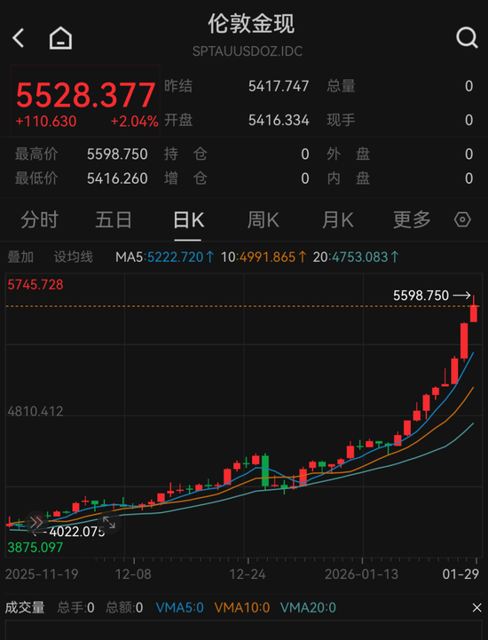 金价史诗级大涨!国内金饰突破1700元/克