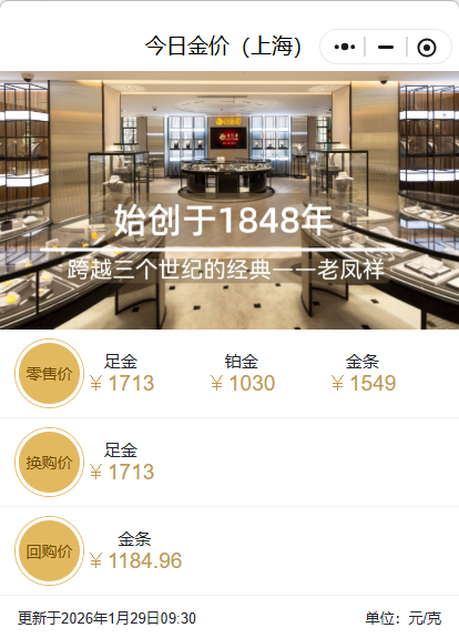 一夜大涨近百元!多家品牌金饰克价突破1700元