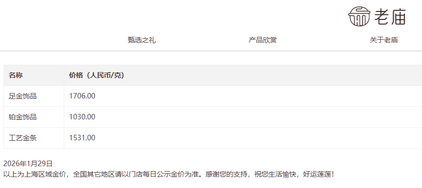 一夜大涨近百元!多家品牌金饰克价突破1700元