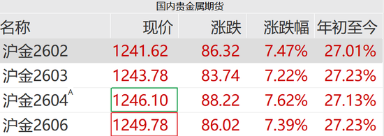 大爆发，涨停潮来了！300781，20cm涨停！