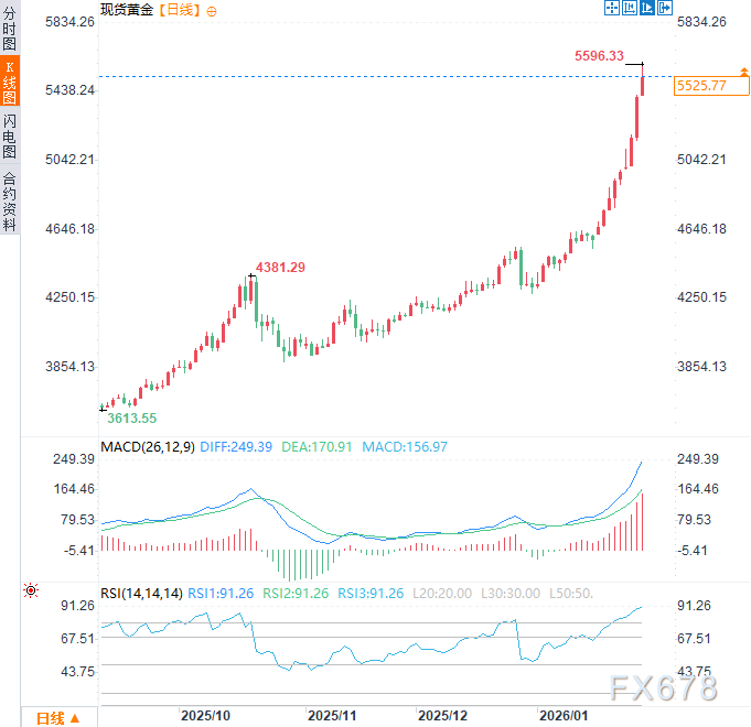 从“买岛”闹剧到正式谈判：美国野心暗藏杀机，黄金获避险支撑
