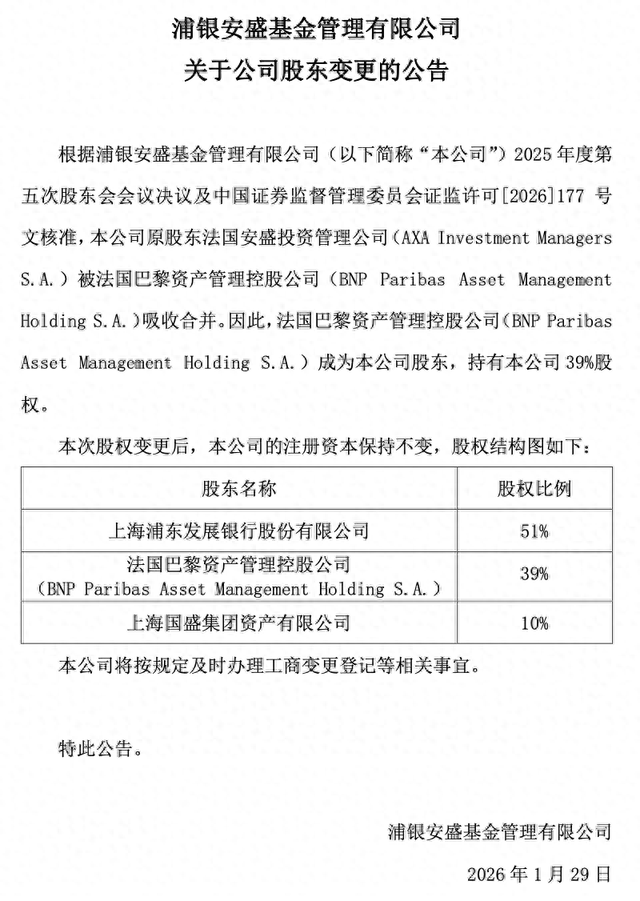浦银安盛基金股东变更落定,法巴资管接替安盛持有39%股权