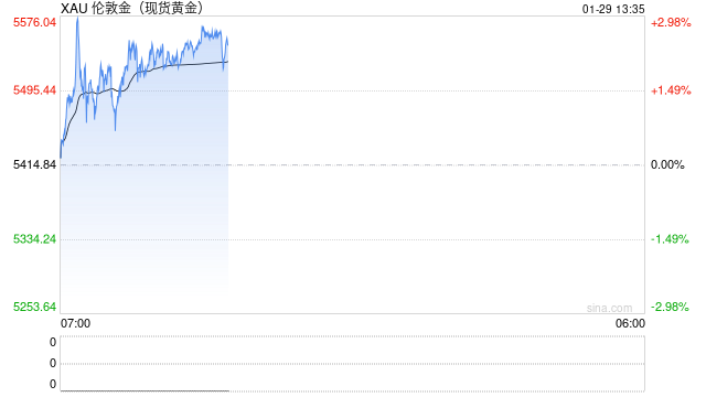 金价上涨迅猛 黄金回收业务火爆，有商家一天回收几十公斤黄金
