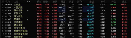 突然集体爆发！地产和白酒齐飞！股市“大变局”三大信号！