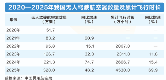 万亿级市场！低空经济，迈向场景化应用元年
