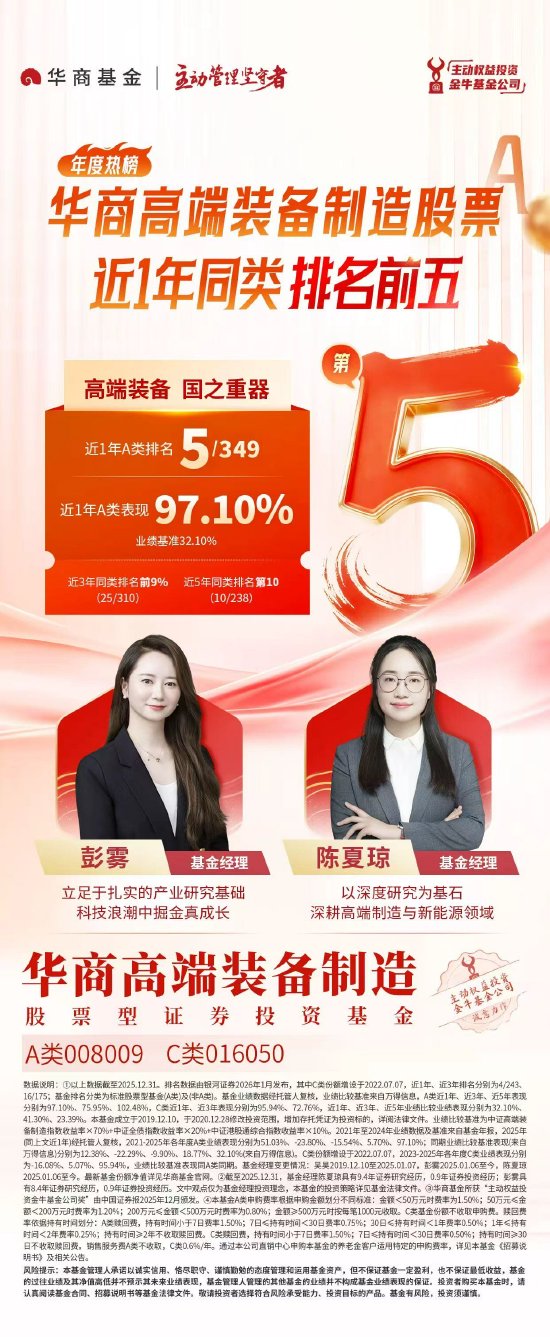 华商高端装备制造股票A：2025年涨超97% 排名同类基金前五