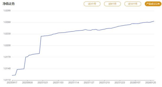 开年频现“高收益” 银行理财“打榜”被要求整改