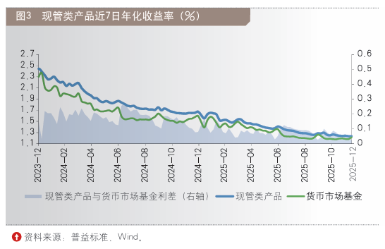 2025十大银行理财市场“印象”