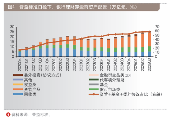 2025十大银行理财市场“印象”