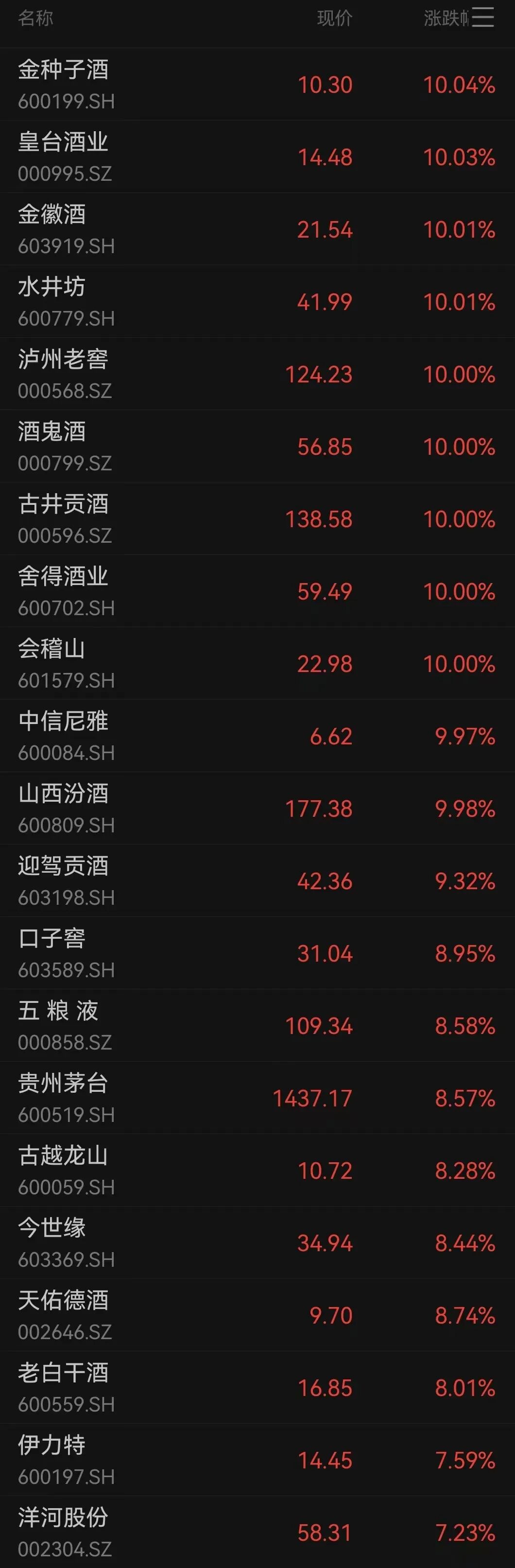 刚刚，大面积涨停！午后突然暴涨，久违大反攻来了