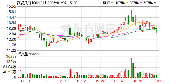 武汉凡谷:公司生产的大功率微波滤波器销售给下游模块制造商,并应用于低轨卫星