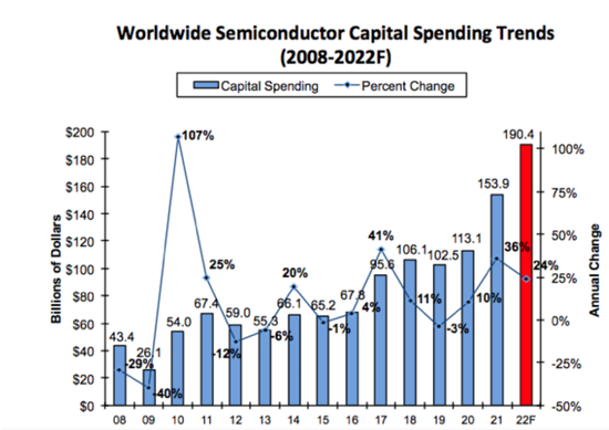 这个世界怎么又开始为缺芯买单了？