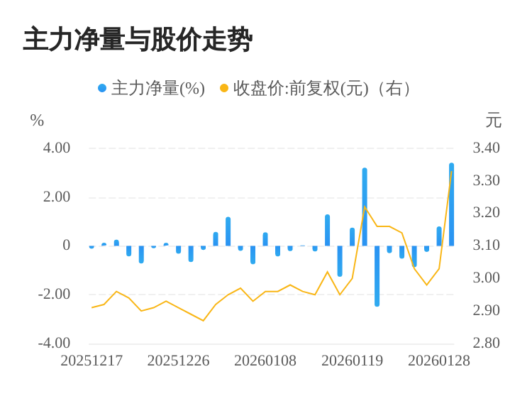 我爱我家01月29日主力大幅流入