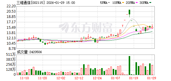 三维通信旗下巨网科技布局AI漫剧新赛道:技术赋能内容,抢占市场先机
