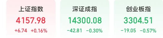 四个原因！今天，白酒板块大涨