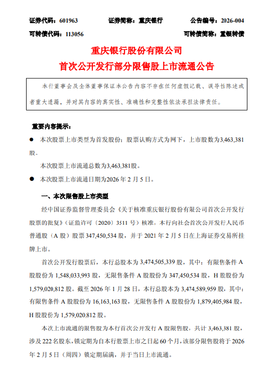 重庆银行：346.34万股限售股2月5日解禁上市流通