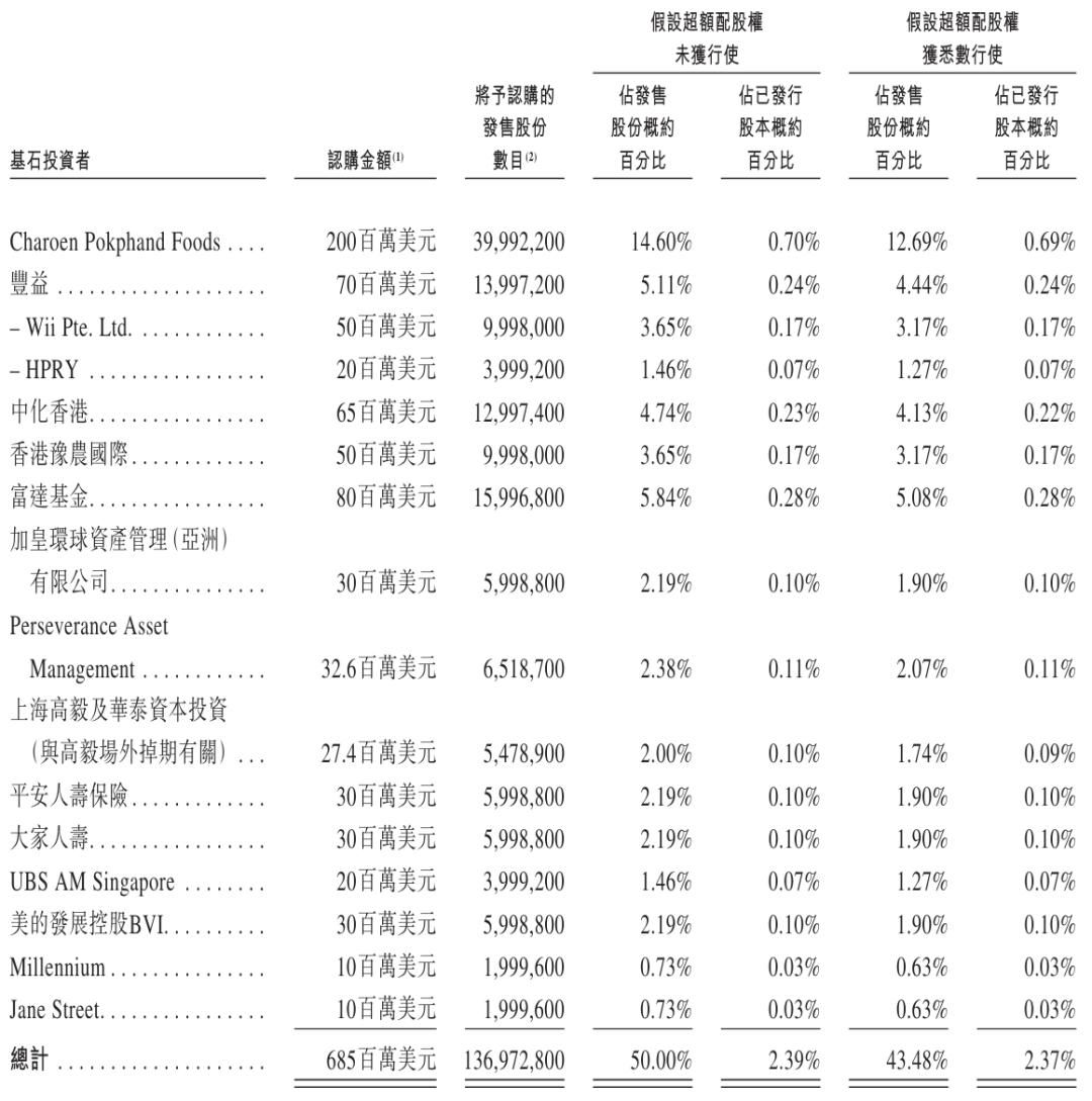 牧原食品开启招股:拟募资100亿 2月6日上市 预计年净利同比降15%