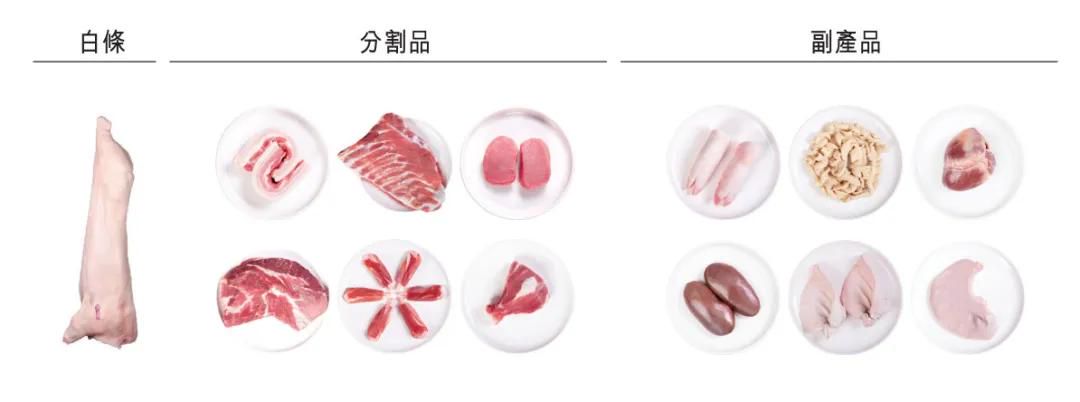 牧原食品开启招股:拟募资100亿 2月6日上市 预计年净利同比降15%