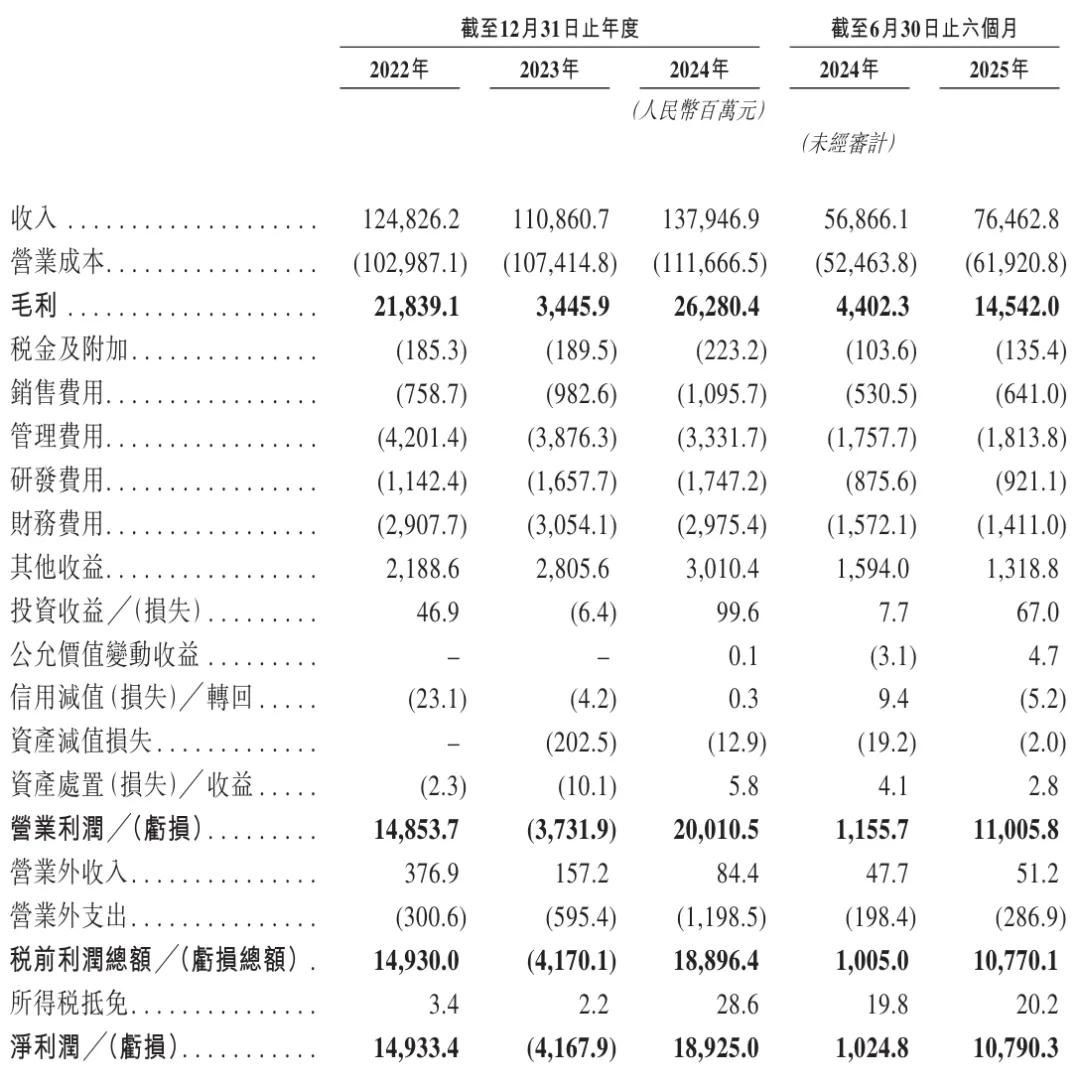 牧原食品开启招股:拟募资100亿 2月6日上市 预计年净利同比降15%