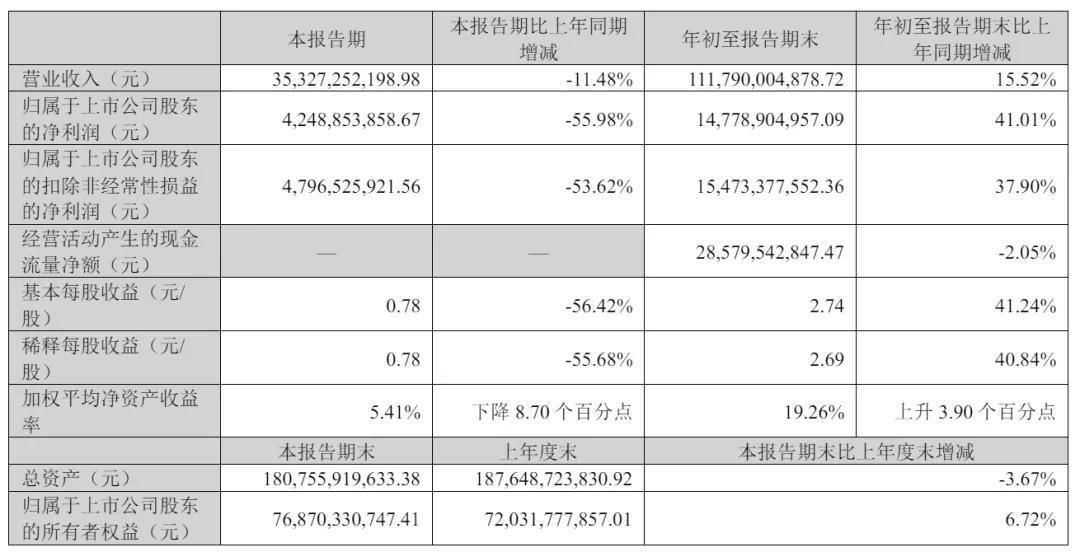 牧原食品开启招股:拟募资100亿 2月6日上市 预计年净利同比降15%