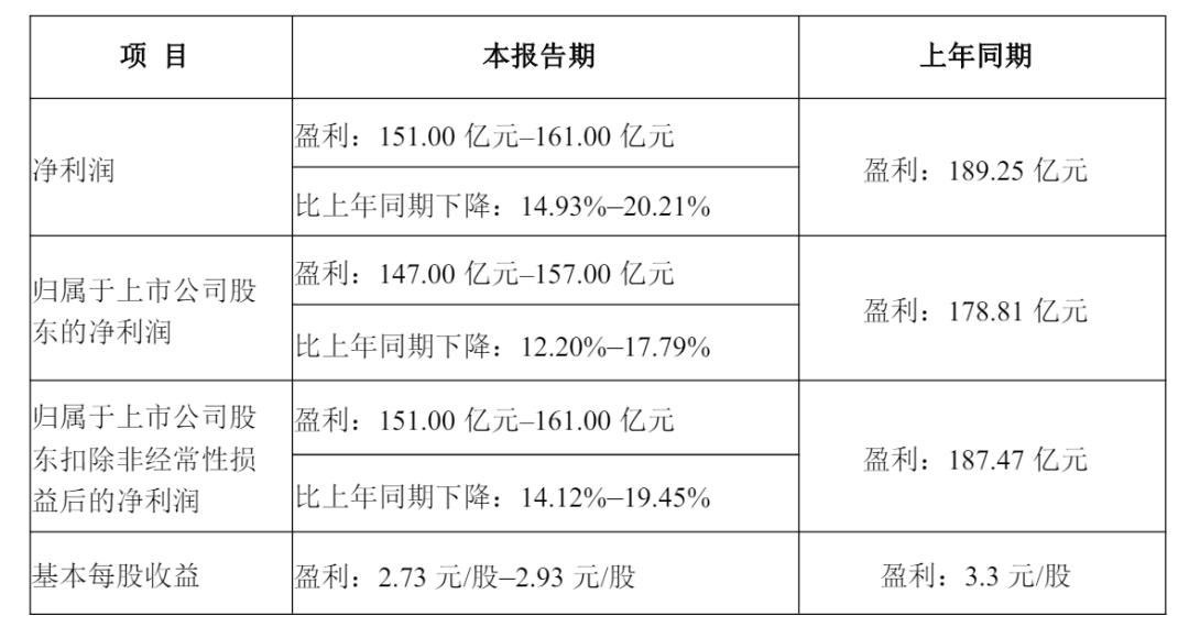 牧原食品开启招股:拟募资100亿 2月6日上市 预计年净利同比降15%
