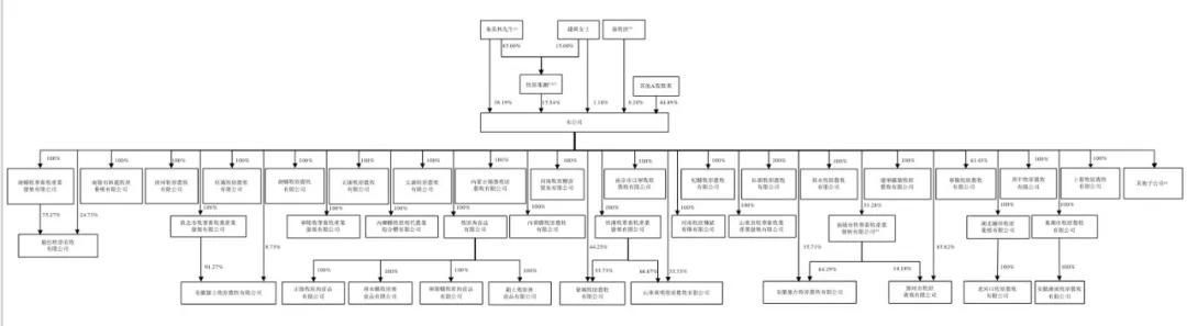 牧原食品开启招股:拟募资100亿 2月6日上市 预计年净利同比降15%