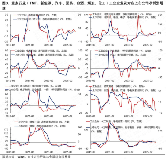 兴证策略：工业企业数据透露出哪些年报线索？