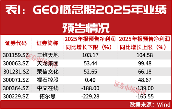 2月A股双主线曝光：AI与黄金！这些龙头股正在大涨！