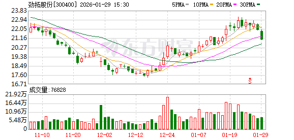劲拓股份:公司马来西亚子公司已处于运营状态