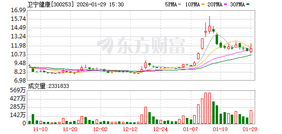 卫宁健康：截至目前公司未涉及针对中成药管理平台应用方面研究