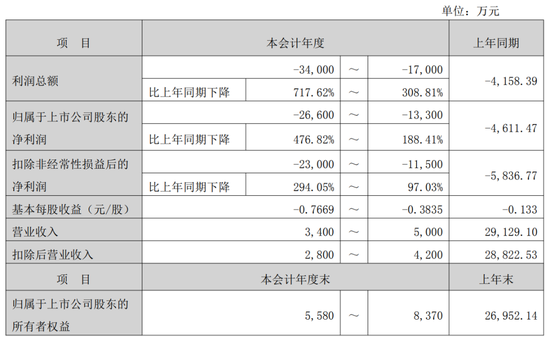 002231,拉响退市警报!