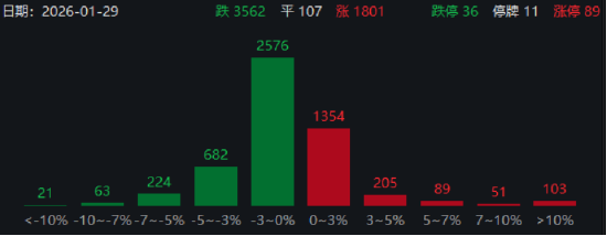 随着AI应用加速规模化落地,相关下游场景有望持续受益,关注影视ETF与游戏ETF