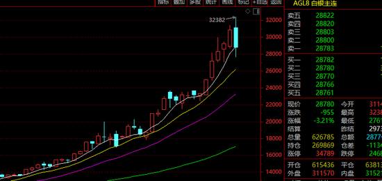 深夜!黄金、白银,直线暴跌!
