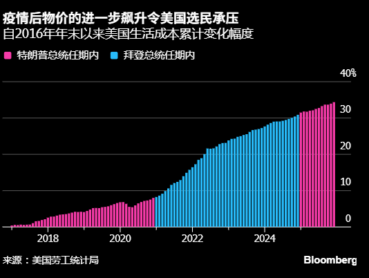 拿什么来拼中期选举?特朗普脱缰式演讲愁煞智囊团