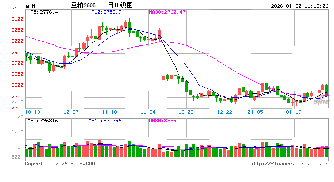 光大期货：1月30日农产品日报