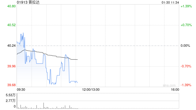 国泰海通证券：维持普拉达“增持”评级 26年范思哲并表开启新篇章